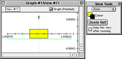 Graph of 5-term McLaurin polynomial approximation error